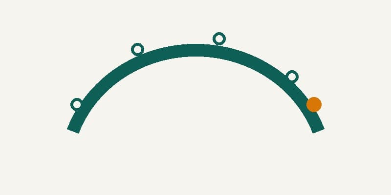 Treatment Arcs
